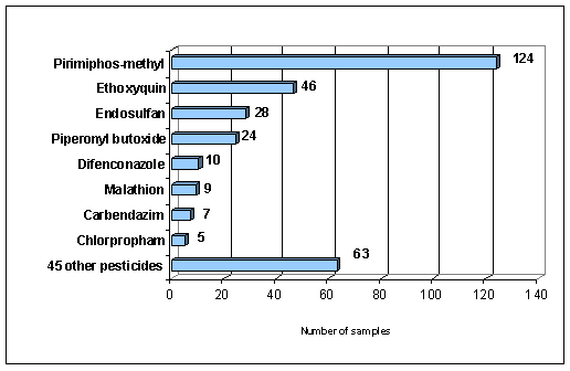 Figure 3.4